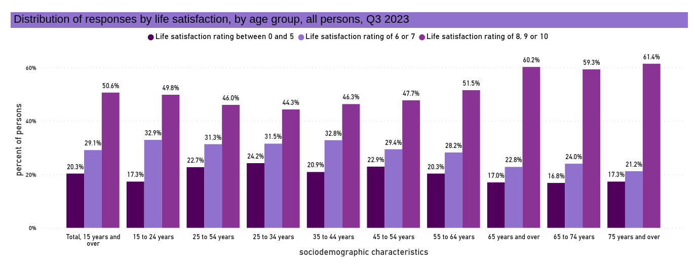 /brief/img/Screenshot 2024-03-27 at 08-20-32 Selected indicators of quality of life in Canada.png